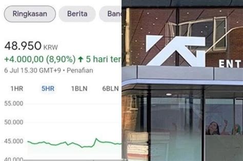 Cara Beli Saham Korea